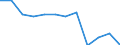 Unit of measure: Percentage / Age class: Total / Sex: Total / Income and living conditions indicator: At risk of poverty rate (cut-off point: 50% of median equivalised income) / Geopolitical entity (reporting): Croatia