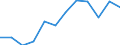 Unit of measure: Percentage / Age class: Total / Sex: Total / Income and living conditions indicator: At risk of poverty rate (cut-off point: 50% of median equivalised income) / Geopolitical entity (reporting): Latvia