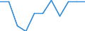 Unit of measure: Percentage / Age class: Total / Sex: Total / Income and living conditions indicator: At risk of poverty rate (cut-off point: 50% of median equivalised income) / Geopolitical entity (reporting): Switzerland