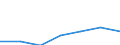 Unit of measure: Percentage / Age class: Total / Sex: Total / Income and living conditions indicator: At risk of poverty rate (cut-off point: 50% of median equivalised income) / Geopolitical entity (reporting): United Kingdom