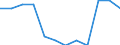 Statistische Information: Medianes Äquivalenzeinkommen / Maßeinheit: Prozent / Armutsgefährdungsgrenze: Über 50% / Geschlecht: Insgesamt / Altersklasse: Insgesamt / Geopolitische Meldeeinheit: Tschechien