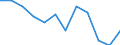 Statistische Information: Medianes Äquivalenzeinkommen / Maßeinheit: Prozent / Armutsgefährdungsgrenze: Über 50% / Geschlecht: Insgesamt / Altersklasse: Insgesamt / Geopolitische Meldeeinheit: Deutschland