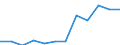 Statistische Information: Medianes Äquivalenzeinkommen / Maßeinheit: Prozent / Armutsgefährdungsgrenze: Über 50% / Geschlecht: Insgesamt / Altersklasse: Insgesamt / Geopolitische Meldeeinheit: Frankreich