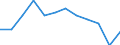 Statistische Information: Medianes Äquivalenzeinkommen / Maßeinheit: Prozent / Armutsgefährdungsgrenze: Über 50% / Geschlecht: Insgesamt / Altersklasse: Insgesamt / Geopolitische Meldeeinheit: Italien