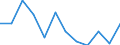 Statistische Information: Medianes Äquivalenzeinkommen / Maßeinheit: Prozent / Armutsgefährdungsgrenze: Über 50% / Geschlecht: Insgesamt / Altersklasse: Insgesamt / Geopolitische Meldeeinheit: Zypern