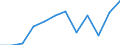 Statistische Information: Medianes Äquivalenzeinkommen / Maßeinheit: Prozent / Armutsgefährdungsgrenze: Über 50% / Geschlecht: Insgesamt / Altersklasse: Insgesamt / Geopolitische Meldeeinheit: Luxemburg