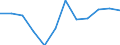 Statistische Information: Medianes Äquivalenzeinkommen / Maßeinheit: Prozent / Armutsgefährdungsgrenze: Über 50% / Geschlecht: Insgesamt / Altersklasse: Insgesamt / Geopolitische Meldeeinheit: Ungarn