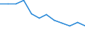 Statistische Information: Medianes Äquivalenzeinkommen / Maßeinheit: Prozent / Armutsgefährdungsgrenze: Über 50% / Geschlecht: Insgesamt / Altersklasse: Insgesamt / Geopolitische Meldeeinheit: Polen