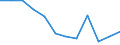 Statistische Information: Medianes Äquivalenzeinkommen / Maßeinheit: Prozent / Armutsgefährdungsgrenze: Über 50% / Geschlecht: Insgesamt / Altersklasse: Insgesamt / Geopolitische Meldeeinheit: Portugal