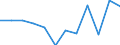 Statistische Information: Medianes Äquivalenzeinkommen / Maßeinheit: Prozent / Armutsgefährdungsgrenze: Über 50% / Geschlecht: Insgesamt / Altersklasse: Insgesamt / Geopolitische Meldeeinheit: Slowakei