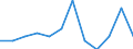 Statistische Information: Medianes Äquivalenzeinkommen / Maßeinheit: Prozent / Armutsgefährdungsgrenze: Über 50% / Geschlecht: Insgesamt / Altersklasse: Insgesamt / Geopolitische Meldeeinheit: Schweden
