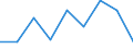 Statistische Information: Medianes Äquivalenzeinkommen / Maßeinheit: Prozent / Armutsgefährdungsgrenze: Über 50% / Geschlecht: Insgesamt / Altersklasse: Insgesamt / Geopolitische Meldeeinheit: Island
