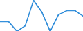 Statistische Information: Medianes Äquivalenzeinkommen / Maßeinheit: Prozent / Armutsgefährdungsgrenze: Über 50% / Geschlecht: Insgesamt / Altersklasse: Insgesamt / Geopolitische Meldeeinheit: Nordmazedonien