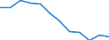 Statistische Information: Medianes Äquivalenzeinkommen / Maßeinheit: Prozent / Armutsgefährdungsgrenze: Über 50% / Geschlecht: Insgesamt / Altersklasse: Insgesamt / Geopolitische Meldeeinheit: Serbien