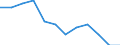 Statistische Information: Medianes Äquivalenzeinkommen / Maßeinheit: Prozent / Armutsgefährdungsgrenze: Unter 60% / Geschlecht: Insgesamt / Altersklasse: Insgesamt / Geopolitische Meldeeinheit: Europäische Union - 27 Länder (ab 2020)