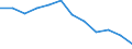 Statistische Information: Medianes Äquivalenzeinkommen / Maßeinheit: Prozent / Armutsgefährdungsgrenze: Unter 60% / Geschlecht: Insgesamt / Altersklasse: Insgesamt / Geopolitische Meldeeinheit: Belgien