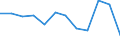 Statistische Information: Medianes Äquivalenzeinkommen / Maßeinheit: Prozent / Armutsgefährdungsgrenze: Unter 60% / Geschlecht: Insgesamt / Altersklasse: Insgesamt / Geopolitische Meldeeinheit: Estland