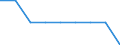 Unit of measure: Average / Age class: Total / Sex: Total / Geopolitical entity (reporting): Czechia