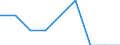 Unit of measure: Average / Age class: Total / Sex: Total / Geopolitical entity (reporting): France