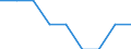 Unit of measure: Average / Age class: Total / Sex: Total / Geopolitical entity (reporting): Romania