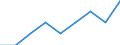 Unit of measure: Average / Age class: Total / Sex: Total / Geopolitical entity (reporting): Finland