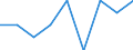 Unit of measure: Average / Age class: Total / Sex: Total / Geopolitical entity (reporting): Sweden