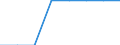 Unit of measure: Average / Age class: Total / Sex: Total / Geopolitical entity (reporting): Türkiye