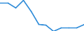 Unit of measure: Percentage / Income situation in relation to the risk of poverty threshold: Total / Age class: Total / Sex: Total / Geopolitical entity (reporting): Estonia