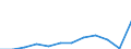 Unit of measure: Percentage / Income situation in relation to the risk of poverty threshold: Total / Age class: Total / Sex: Total / Geopolitical entity (reporting): Luxembourg