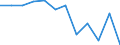 Unit of measure: Percentage / Income situation in relation to the risk of poverty threshold: Total / Age class: Total / Sex: Total / Geopolitical entity (reporting): Slovakia