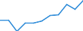 Unit of measure: Percentage / Income situation in relation to the risk of poverty threshold: Total / Age class: Total / Sex: Total / Geopolitical entity (reporting): Switzerland