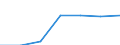 Unit of measure: Percentage / Income situation in relation to the risk of poverty threshold: Total / Age class: Total / Sex: Total / Geopolitical entity (reporting): United Kingdom