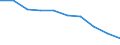 Unit of measure: Percentage / Income situation in relation to the risk of poverty threshold: Total / Age class: Total / Sex: Total / Geopolitical entity (reporting): Montenegro