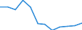 Unit of measure: Percentage / Income situation in relation to the risk of poverty threshold: Total / Age class: Total / Sex: Males / Geopolitical entity (reporting): Estonia