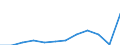 Unit of measure: Percentage / Income situation in relation to the risk of poverty threshold: Total / Age class: Total / Sex: Males / Geopolitical entity (reporting): Luxembourg