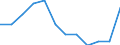 Unit of measure: Percentage / Income situation in relation to the risk of poverty threshold: Total / Age class: Total / Sex: Males / Geopolitical entity (reporting): Finland