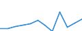 Unit of measure: Percentage / Income situation in relation to the risk of poverty threshold: Total / Age class: Total / Sex: Males / Geopolitical entity (reporting): Sweden