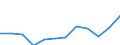 Unit of measure: Percentage / Income situation in relation to the risk of poverty threshold: Total / Age class: Total / Sex: Males / Geopolitical entity (reporting): Norway