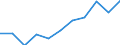 Unit of measure: Percentage / Income situation in relation to the risk of poverty threshold: Total / Age class: Total / Sex: Males / Geopolitical entity (reporting): Switzerland