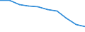 Unit of measure: Percentage / Income situation in relation to the risk of poverty threshold: Total / Age class: Total / Sex: Males / Geopolitical entity (reporting): Montenegro