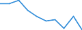 Unit of measure: Percentage / Income situation in relation to the risk of poverty threshold: Total / Sex: Total / Age class: Less than 18 years / Geopolitical entity (reporting): Euro area – 20 countries (from 2023)