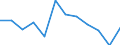 Unit of measure: Percentage / Income situation in relation to the risk of poverty threshold: Total / Sex: Total / Age class: Less than 18 years / Geopolitical entity (reporting): Bulgaria