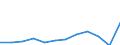 Unit of measure: Percentage / Income situation in relation to the risk of poverty threshold: Total / Sex: Total / Age class: Less than 18 years / Geopolitical entity (reporting): Luxembourg