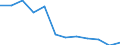 Unit of measure: Percentage / Income situation in relation to the risk of poverty threshold: Total / Sex: Total / Age class: Less than 18 years / Geopolitical entity (reporting): Netherlands