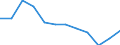 Unit of measure: Percentage / Income situation in relation to the risk of poverty threshold: Total / Sex: Total / Age class: Less than 18 years / Geopolitical entity (reporting): Finland