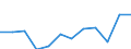 Unit of measure: Percentage / Income situation in relation to the risk of poverty threshold: Total / Sex: Total / Age class: Less than 18 years / Geopolitical entity (reporting): Norway