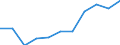 Unit of measure: Percentage / Income situation in relation to the risk of poverty threshold: Total / Sex: Total / Age class: Less than 18 years / Geopolitical entity (reporting): Switzerland