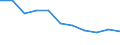 Unit of measure: Percentage / Risk of poverty threshold: Total / Sex: Total / Age class: Less than 18 years / Geopolitical entity (reporting): North Macedonia