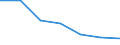 Unit of measure: Percentage / Risk of poverty threshold: Total / Sex: Total / Age class: Less than 18 years / Geopolitical entity (reporting): Albania