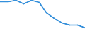 Unit of measure: Percentage / Risk of poverty threshold: Total / Sex: Total / Age class: Less than 18 years / Geopolitical entity (reporting): Serbia